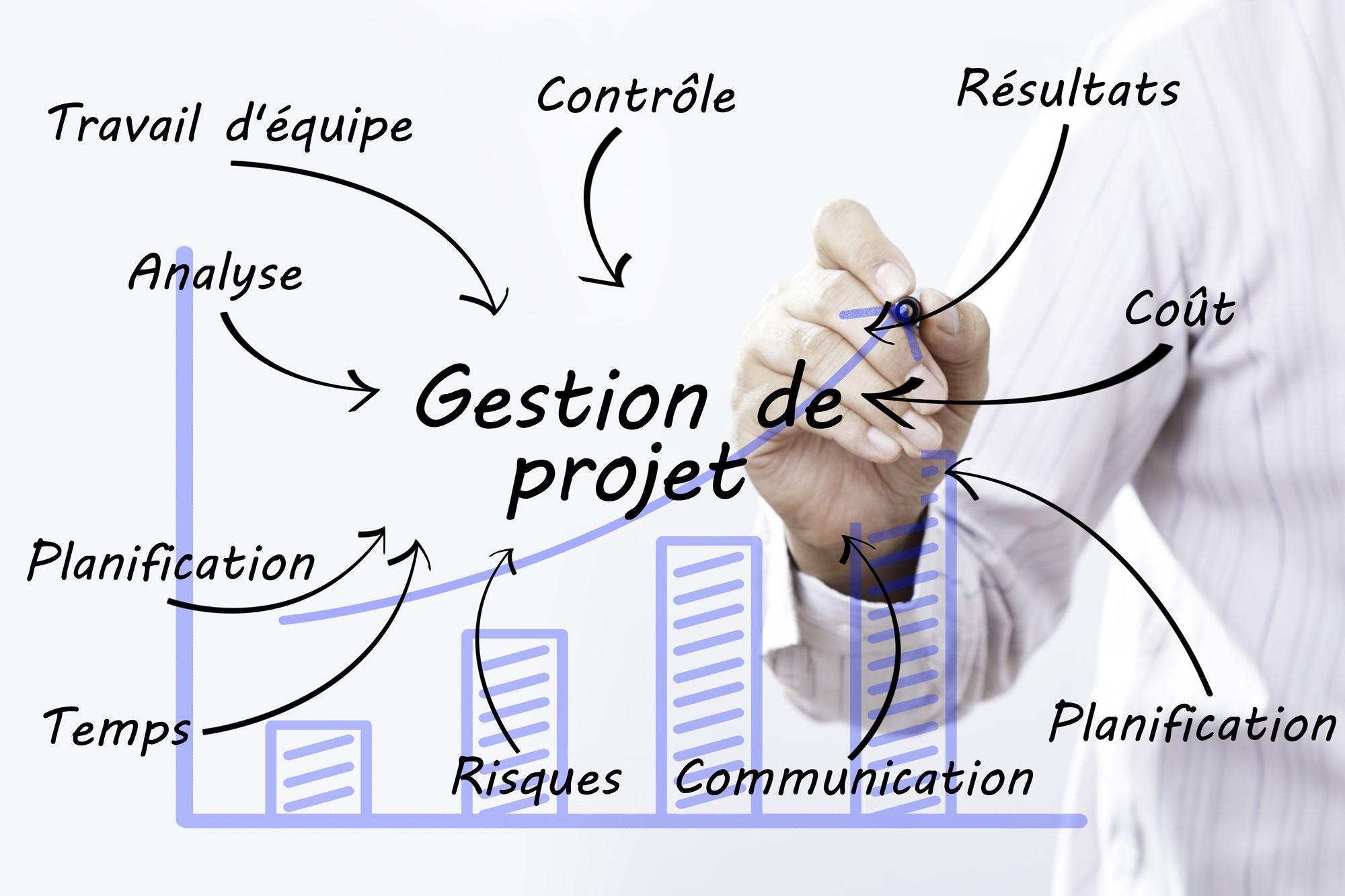 gestion-de-projet Gestion de projet